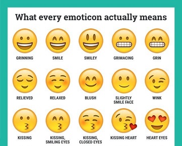 Emojis And Their Meanings 2021