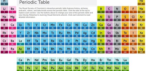 Periodic Table Element