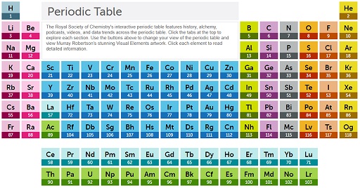 Periodic Table Element