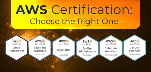 AWS-Certification-Choose-the-Right-One