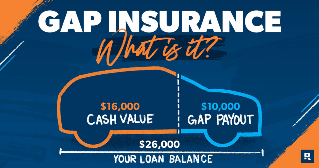 what-is-gap-insurance