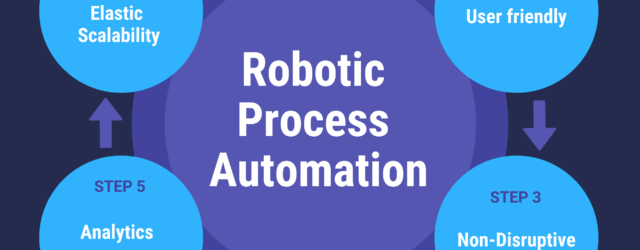 The-Best-Robotic-Process-Automation-Software-for-Your-Business
